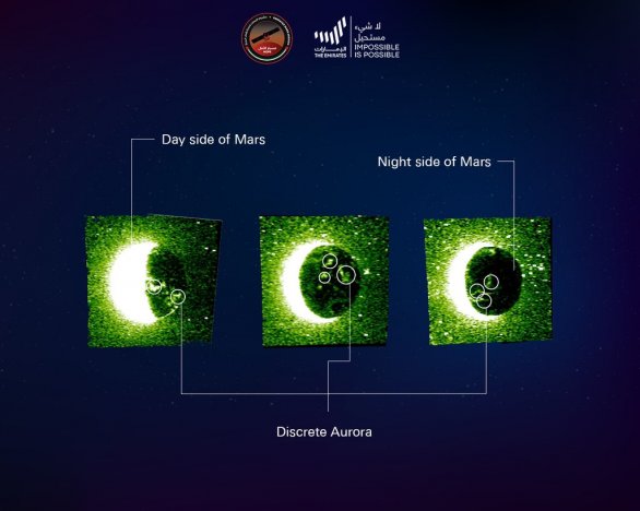 Polární záře na Marsu z UV kamery sondy HOPE Spojených arabských emirátů Autor: Mohammed bin Rashid Space Centre