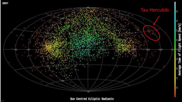 Záznamy meteorů na radaru v Kanadě (Canadian Meteor Orbit Radar). Tau Herculidy 2022 zde mají viditelnou zvýšenou aktivitu již den před očekávaným maximem. Autor: Peter Brown/Twitter