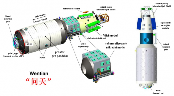 Popis laboratorního modulu čínské stanice Tiangong s názvem Wentian. (Schéma není zcela aktuální k stavu, v jakém je modul v červenci 2022, ale pro názornost jej přidáváme, jak bylo dříve publikováno). Autor: CNSA/Martin Gembec