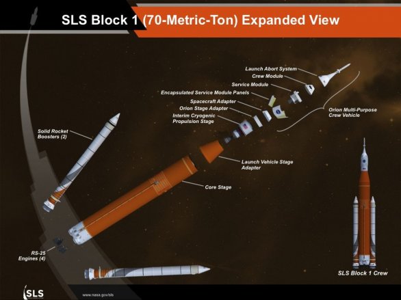 Schéma rakety SLS ve verzi Block 1 Autor: NASA/MSFC