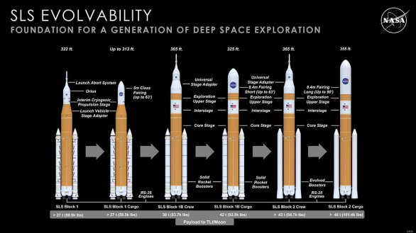 Přehled jednotlivých verzí rakety SLS Autor: NASA/MSFC