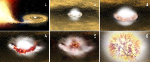 Umělecká představa vzniku supernovy typu Ia, od přetoku hmoty po explozi Autor: Science Daily