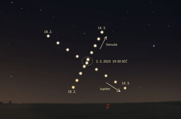 Pohyb Venuše a Jupiteru večer nad západním obzorem od 18. 2. do 14. 3. 2023. Polohy planet jsou
vyznačeny v třídenních intervalech, a to vůči obzoru v 19:30 SEČ. Hvězdné pozadí odpovídá 2. 3.
2023, kdy nastává vzájemná konjunkce obou planet. Autor: Stellarium/Jan Veselý