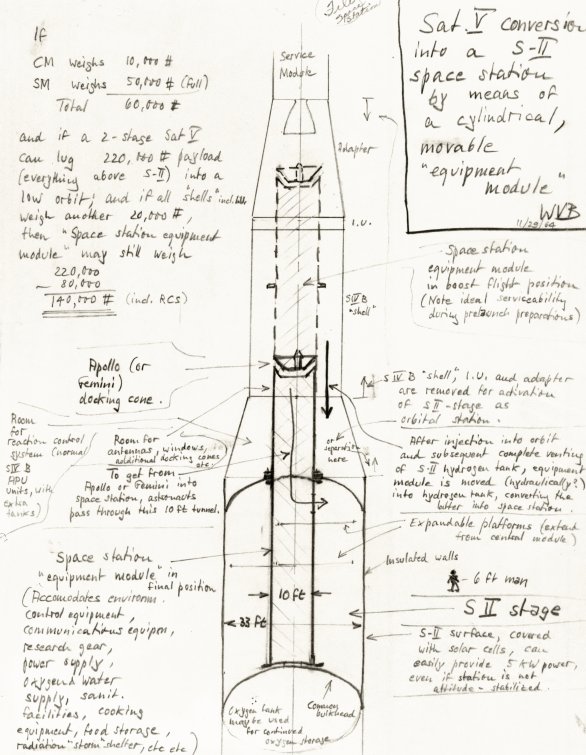 V náčrtu nakresleném v listopadu 1964 Wernherem von Braunem vidíme, jak lze stupeň S-II rakety Saturn V předělat na vesmírnou stanici.