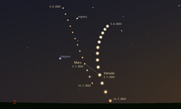 Pohyb Venuše a Marsu nad západním obzorem v červnu a počátkem července 2023. Pro každý třetí den od 5. 6. do 11.7. je zaznamenána poloha planet vůči obzoru ve 22:30 SELČ. Hvězdy na pozadí odpovídají datu 2. 7. 2023, kdy se k sobě Venuše a Mars přiblíží na nejmenší úhlovou vzdálenost (3,6°). Autor: Stellarium/Jan Veselý