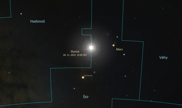 Slunce na hranici mezi souhvězdími Štíra a Hadonoše 30. 11. 2023 ve 13:00 SEČ. Po většinu prosince se Slunce zdržuje v souhvězdí Hadonoše, které ve zvěrokruhu nenajdeme. Vyznačeny jsou hranice souhvězdí přijaté Mezinárodní astronomickou unií v roce 1930 a se vstupy Slunce do znamení, která představují pravidelné 30stupňové úseky ekliptiky, nemá pohyb Slunce mezi souhvězdími prakticky nic společného.