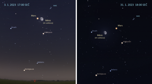 V lednu se Měsíc přiblíží k Marsu v souhvězdí Býka hned dvakrát. Simulace programem Stellarium ukazuje polohu Měsíce a Marsu 3. 1. 2023 v 17 hodin a znovu 31. 1. 2023, tentokrát o hodinu později, protože v 17 hodin bude ještě hodně světlá obloha. Měsíc je na obou ilustracích čtyřikrát zvětšený. Autor: Stellarium/Jan Veselý