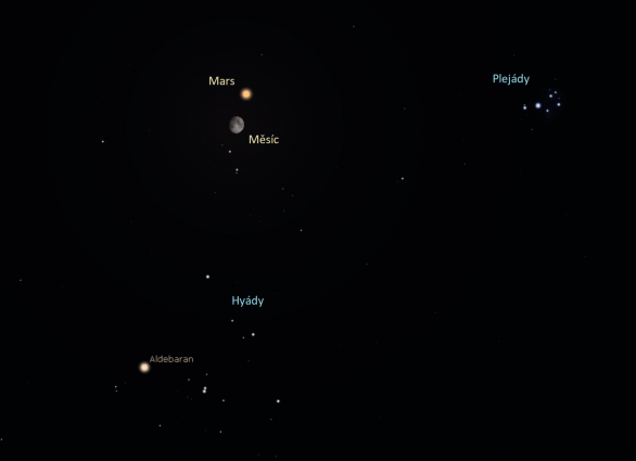 Těsná konjunkce Měsíce a Marsu nastane 31. 1. 2023 ve 21 hodin. Polohu Měsíce a Marsu mezi Hyádami a Plejádami v souhvězdí Býka ukazuje simulace z programu Stellarium. Mars od středu měsíčního disku dělí jen necelý jeden stupeň. Měsíc je na této simulaci znázorněn ve správné úhlové velikosti. Autor: Stellarium/Jan Veselý