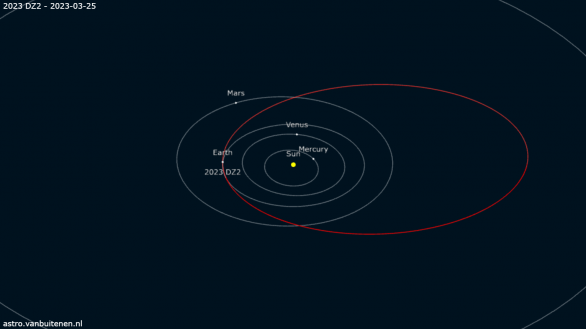 Dráha planetky 2023 DZ2 ve Sluneční soustavě Autor: Gideon van Buitenen