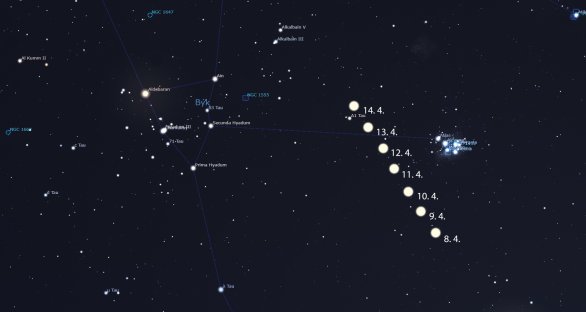 Pozice Venuše v dubnu 2023, kterak prochází poblíž hvězdokupy Plejády Autor: Stellarium