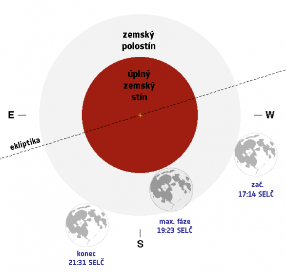 Schema polostínového zatmění Měsíce 5. 5. 2023