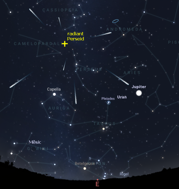 Radiant roje Perseid leží nad ránem vysoko nad obzorem. Meteory zdálivě vyletují z oblasti na pomezí Persea a Kasiopeje. V roce 2023 doplní nad ránem scenérii srpek Měsíce a jasný Jupiter. Autor: Stellarium/Martin Gembec/iQLANDIA