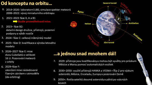 Výzkum související s misí satelitu začal před téměř deseti lety experimenty zaměřenými na simulaci plazmatu meteorů pomocí výkonových laserů, myšlenkou vyvinout miniaturní hmotnostní spektrometr a v případě radiové antény Říp-2 sahá technologické dědictví čtyři desetiletí zpátky k misi první československé družice Magion. Dokončení fáze B1 bylo podpořeno spolu s několika dalšími návrhy v rámci českého programu Ambiciózních projektů (https://www.czechspaceportal.cz/narodni-strategie/narodni-programy-a-aktivity/ambiciozni-projekty-vyzvy-k-podani-navrhu-mise/). V případě výběru mise k realizaci bude mise pokračovat konstrukcí přístrojů, inženýrského a letového modelu přičemž v roce 2027 se plánuje samotný let satelitů do vesmíru. Technologie bude již v průběhu přípravy mise, ale zejména po ověření funkce přístrojů ve vesmíru, k dispozici pro výzkum Měsíce, Marsu, asteroidů či ledových měsíců. Oběžná dráha satelitů je plánována jako slunečně synchronní tak, aby do vstupu spektrometrů HANKA vpředu přicházel prach střídavě od Slunce (helion), proti Slunci (anti-helion), shora a zdola (severní a jižní toroid) a do spektrometru na druhém satelitu pak z boku vstupoval prach ve směru pohybu Země po orbitě (z apexu). Autor: tým SLAVIA