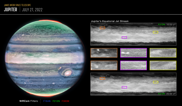 Snímek Jupiteru pořízený kamerou NIRCam (Near-Infrared Camera) vesmírného dalekohledu Jamese Webba ukazuje úžasné detaily majestátní planety v infračerveném oboru. Na tomto snímku jasnější oblasti představují výše položené vrstvy. Četné jasné bílé "skvrny" a "pruhy" jsou pravděpodobně velmi vysoko položené vrcholky oblaků konvektivních bouří. Polární záře, které se na tomto snímku jeví červené, sahají do větších výšek nad severním i jižním pólem planety. Naproti tomu tmavé pásy severně od rovníkové oblasti jsou tvořeny níže ležícími oblaky. Na Webbových snímcích Jupiteru z července 2022 vědci nedávno objevili úzký tryskový proud (jet stream) o rychlosti 515 km za hodinu, který se nachází nad Jupiterovým rovníkem nad hlavními oblačnými patry. Autor: NASA, ESA, CSA, STScI, R. Hueso (University of the Basque Country), I. de Pater (University of Calif