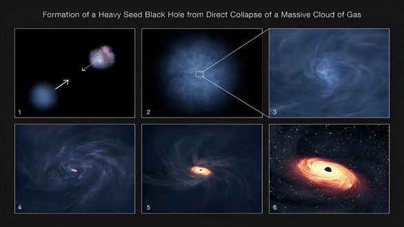 Vznik velmi hmotné černé díry přímým zhroucením masivního oblaku plynu. Autor: NASA/STScI/Leah Hustak
