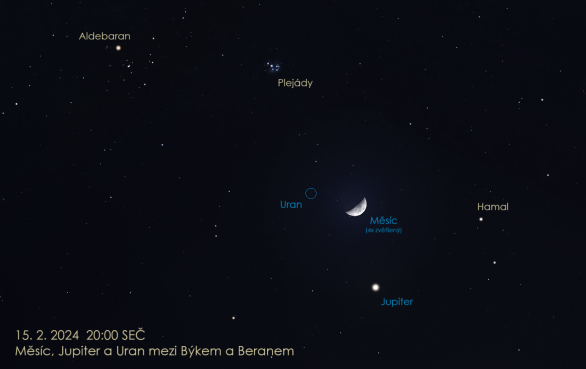 Únorové setkání Měsíce krátce před první čtvrtí s Jupiterem a Uranem na pomezí mezi souhvězdími Berana a Býka. Uran, jak je uvedeno v textu, je pozorovatelný pomocí malých dalekohledů. Měsíc, Jupiter, ale také hvězdy z Býka – Aldebaran, hvězdokupy Plejády a Hyády, či Hamal, nejjasnější hvězdu z Berana, lze spatřit pouhým okem. Autor: Stellarium / Jan Veselý