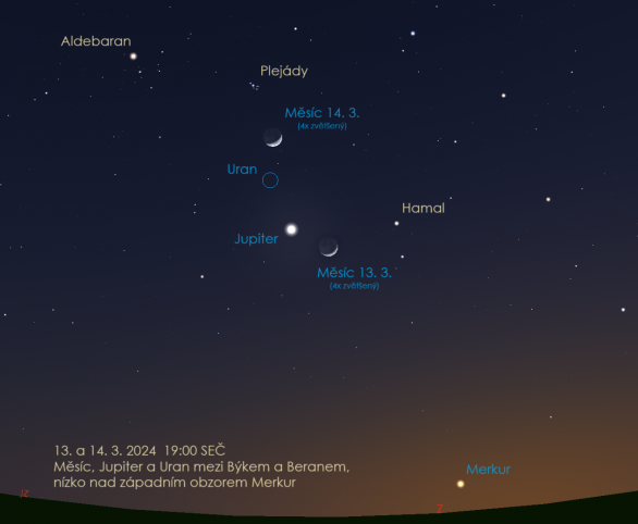 Skupina planet na večerní obloze dosahuje vrcholné fotogeničnosti v březnu, díky tomu, že k Jupiteru a Uranu se přidá Merkur. Mezi 13. a 14. březnem se k nim přidává srpek dorůstajícího Měsíce. Autor: Stellarium / Jan Veselý
