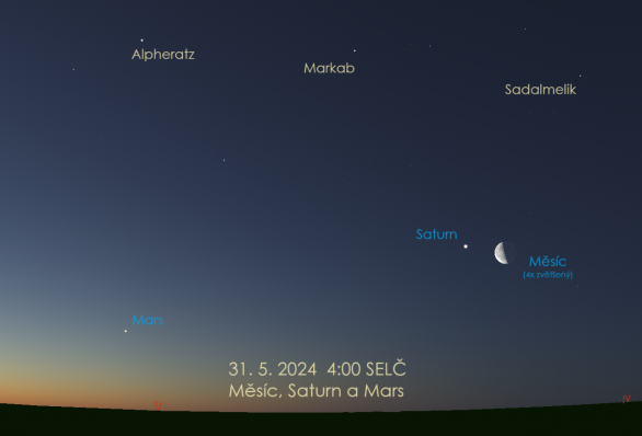 Měsíc, Mars a Saturn na ranní obloze 31. května 2024. Autor: Stellarium / Jan Veselý