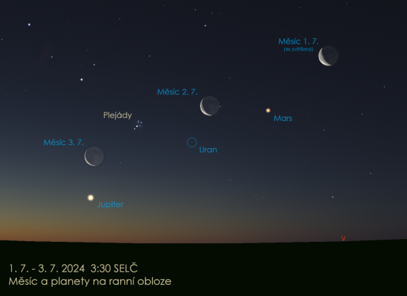 Měsíc a planetami na ranní obloze 1. až 3. července. Autor: Stellarium / Jan Veselý