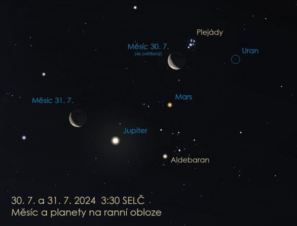 Měsíc a tytéž planety 30. a 31. července na ranní obloze. Autor: Stellarium / Jan Veselý