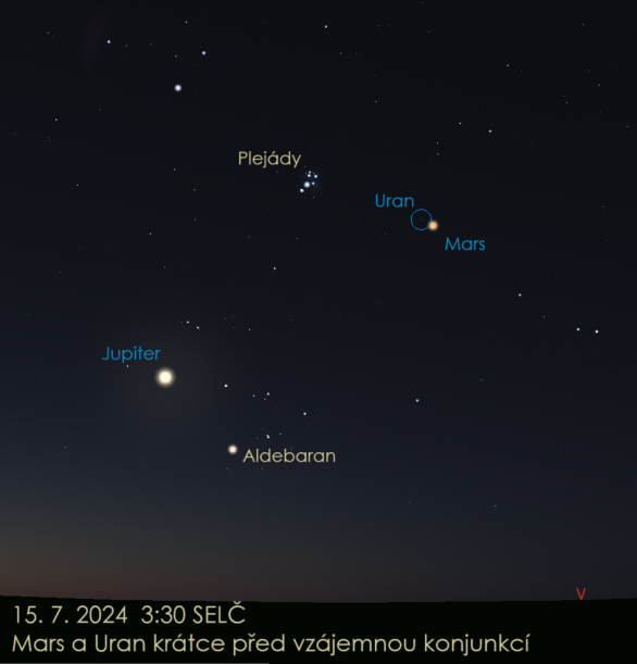 Mars a Uran 15. července ve 3:30 SELČ před vzájemnou konjunkcí. Nejtěsnější přiblížení nastane v době, kdy u nás bude den a obě planety pod obzorem. Autor: Stellarium / Jan Veselý