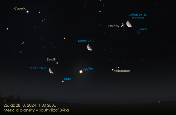 Měsíc prochází souhvězdím Býka okolo Uranu, Jupiteru a Marsu mezi 26. a 28. srpnem. Autor: Stellarium / Jan Veselý