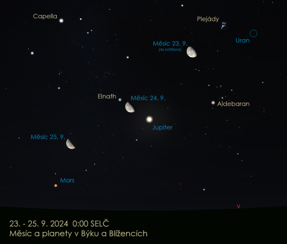 Měsíc s planetami Uran, Jupiter a Mars na začátku astronomického podzimu naposledy spolu – 23. až 25. září 2024. Autor: Stellarium / Jan Veselý