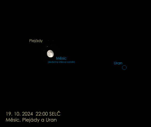 Měsíc se 19. října ocitá v konjunkci s Uranem (ten je v této situaci viditelný jen dalekohledem) a zároveň prochází okrajem hvězdokupy Plejády. Autor: Stellarium / Jan Veselý