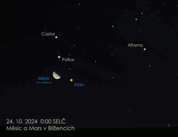 Setkání Měsíce s Marsem a nejjasnějšími hvězdami ze souhvězdí blíženců v noci z 23. na 24. října 2024. Autor: Stellarium / Jan Veselý