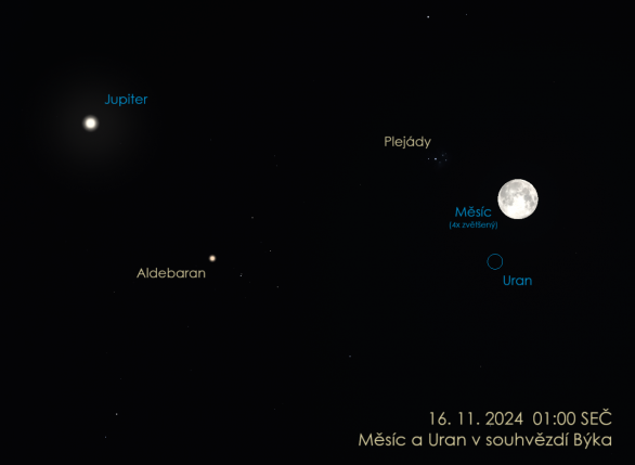 Měsíc i Uran jsou v opozici se Sluncem zároveň. Autor: Stellarium / Jan Veselý