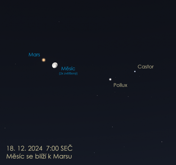Měsíc a Mars na ranní obloze 18. prosince 2024. Autor: Stellarium / Jan Veselý