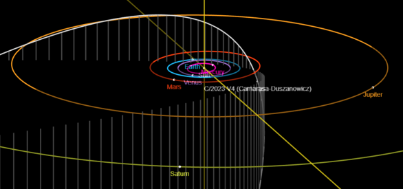 Dráha komety C/2023 V4 (Camarasa-Duszanowicz) Autor: NASA/JPL/SSD