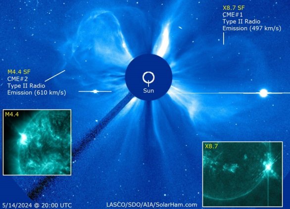 Na vloženém kompozitu obrázků vidíme dvě erupce, které nastaly krátce po sobě na opačných stránách Slunce. Nejprve X8,79 u pravého okraje v AR3664 a vzápětí M4,47 někde v oblasti kolem AR3682. Autor: LASCO/SDO/AIA/Solarham.com