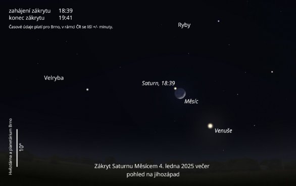 Zákryt Saturnu Měsícem, simulace Autor: Hvězdárna a planetárium Brno