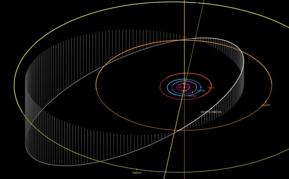 Dráha komety 493P/LONEOS ve Sluneční soustavě Autor: NASA/JPL/Horizons