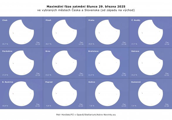 Maximální fáze zatmění Slunce 29. března 2025 ve vybraných městech v Česku a na Slovensku. Autor: Petr Horálek/FÚ v Opavě/Stellarium