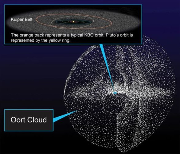 Oortův oblak Autor: NASA/ESA and A. Feild /Space Telescope Science Institute