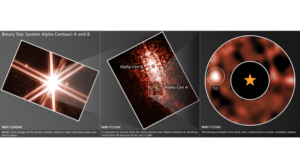 Mozaika tří snímků z JWST systému Alfa Centauri A a B. Vlevo přeexponované světlo obou hvězd. Uprostřed je Alfa Centauri A zakryta, jak to umí přístroj MIRI. Vpravo je obraz vyčištěn o známé chyby dané zobrazovací soustavou (zrcdla šestiúhelníkového tvaru a držák sekundárního zrcadla). Autor: NASA, ESA, CSA, Aniket Sanghi (Caltech), Chas Beichman (NExScI, NASA/JPL-Caltech), Dimitri Mawet (Ca