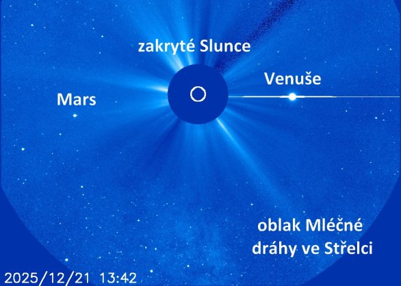 Mléčná dráha v koronografu LASCO C3 byla v prosinci 2025 doplněna o planety Venuši a Mars, které se z našeho pohledu nacházely jakoby za Sluncem. Autor: NASA/ESA/SOHO