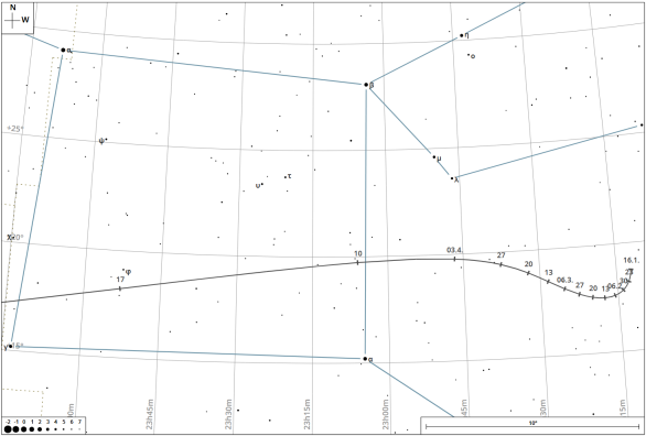 Mapa souhvězdí Pegasa s dráhou komety C/2025 R3 (PanSTARRS). Kometa se v lednu, únoru a březnu téměř nepohybuje, poté zrychlí k východu skrz Pegasův čtverec. Autor: Czsky.cz/V. Dvořák