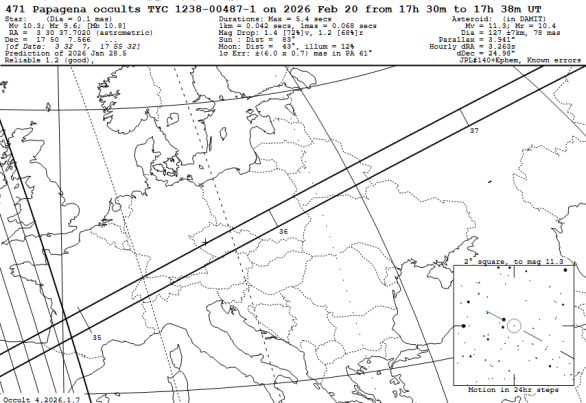 Předpověď z programu Occult