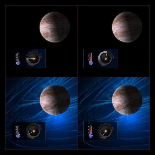 Tento diagram znázorňuje, jak mohou astronomové odvodit sílu magnetických polí na exoplanetách na základě jejich vlivu na větry na těchto planetách.
Zobrazené planety jsou plynní obři podobní Jupiteru, ale jsou gravitačně vázané: jedna strana je neustále obrácena ke hvězdě, a je proto mnohem teplejší než strana druhá. Tento teplotní rozdíl pohání silné větry ze strany obrácené ke hvězdě směrem k noční straně. Očekáváme, že tyto větry budou rychlejší na planetách, které jsou celkově teplejší, protože mají více energie k pohánění větrů. To je znázorněno v horním řádku diagramu: teplejší planeta vpravo má rychlejší větry, což je zde znázorněno měřičem rychlosti.
Větry přenášejí nabité částice – ionty a elektrony – jako obrovský elektrický obvod o velikosti planety. Magnetické pole planety rozptyluje energii těchto částic a zpomaluje vítr. Tento efekt je výraznější u teplejších planet: vyšší teploty rozkládají více molekul na ionty a elektrony, čímž se vítr stává náchylnějším k tomuto magnetickému odporu. To je znázorněno v dolním řádku diagramu, kde teplejší planeta vpravo nakonec má pomalejší větry než chladnější planeta. Autor: ESO/M. Kornmesser, L. Calçada Tento diagram znázorňuje, jak mohou astronomové odvodit sílu magnetických polí na exoplanetách na základě jejich vlivu na větry na těchto planetách.
Zobrazené planety jsou plynní obři podobní Jupiteru, ale jsou gravitačně vázané: jedna strana je neustále obrácena ke hvězdě, a je proto mnohem teplejší než strana druhá. Tento teplotní rozdíl pohání silné větry ze strany obrácené ke hvězdě směrem k noční straně. Očekáváme, že tyto větry budou rychlejší na planetách, které jsou celkově teplejší, protože mají více energie k pohánění větrů. To je znázorněno v horním řádku diagramu: teplejší planeta vpravo má rychlejší větry, což je zde znázorněno měřičem rychlosti.
Větry přenášejí nabité částice – ionty a elektrony – jako obrovský elektrický obvod o velikosti planety. Magnetické pole planety rozptyluje energii těchto částic a zpomaluje vítr. Tento efekt je výraznější u teplejších planet: vyšší teploty rozkládají více molekul na ionty a elektrony, čímž se vítr stává náchylnějším k tomuto magnetickému odporu. To je znázorněno v dolním řádku diagramu, kde teplejší planeta vpravo nakonec má pomalejší větry než chladnější planeta. Autor: ESO/M. Kornmesser, L. Calçada