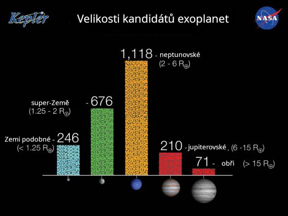 Velikosti exoplanetárních kandidátů Autor: NASA Velikosti exoplanetárních kandidátů Autor: NASA