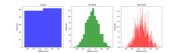 Histogram na 3 úrovních Autor: Archiv M. Mondeka Histogram na 3 úrovních Autor: Archiv M. Mondeka