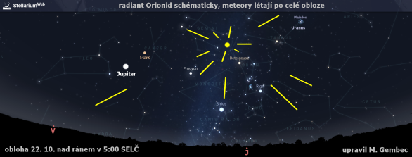 Schematické znázornění radiantu roje Orionid Autor: Stellarium/Martin Gembec Schematické znázornění radiantu roje Orionid Autor: Stellarium/Martin Gembec