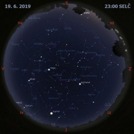 25. vesmírný týden 2019