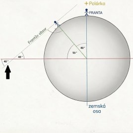 Nebeský rovník, jak jej Franta uvidí z České republiky Autor: Jan Chyba Nebeský rovník, jak jej Franta uvidí z České republiky Autor: Jan Chyba