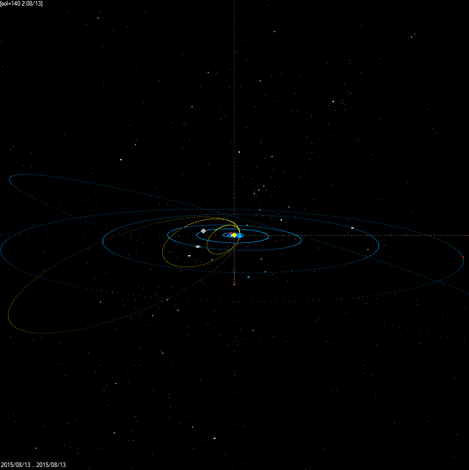 Projekce dvojstaničních drah meteoroidů ve Sluneční soustavě. Autor: Jakub Koukal