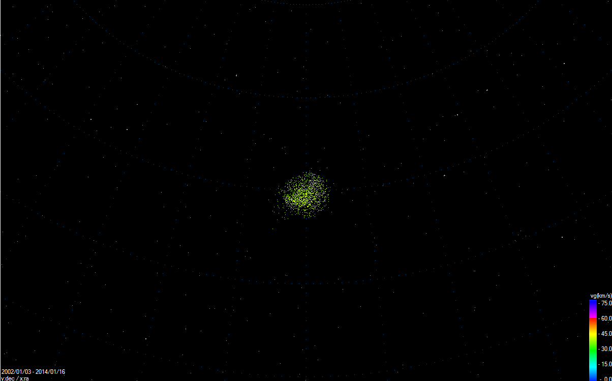 Radiant meteorického roje Kvadrantid z databáze EDMOND. Autor: Jakub Koukal