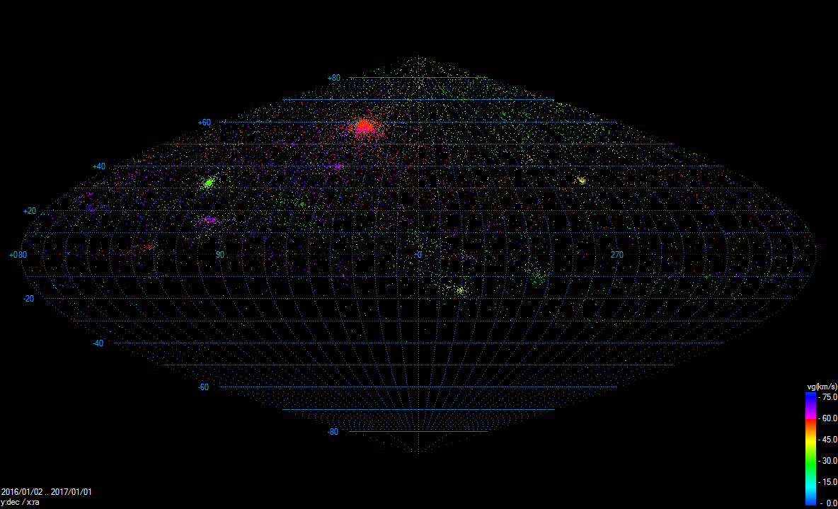 Radianty vícestaničních meteorů zaznamenaných v rámci sítě CEMeNt v roce 2016 (celkem 9 884 drah). Pro zobrazení je použita Hammerova projekce s rovníkovým souřadným systémem. Autor: Jakub Koukal